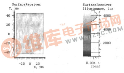 背光亮度分布图
