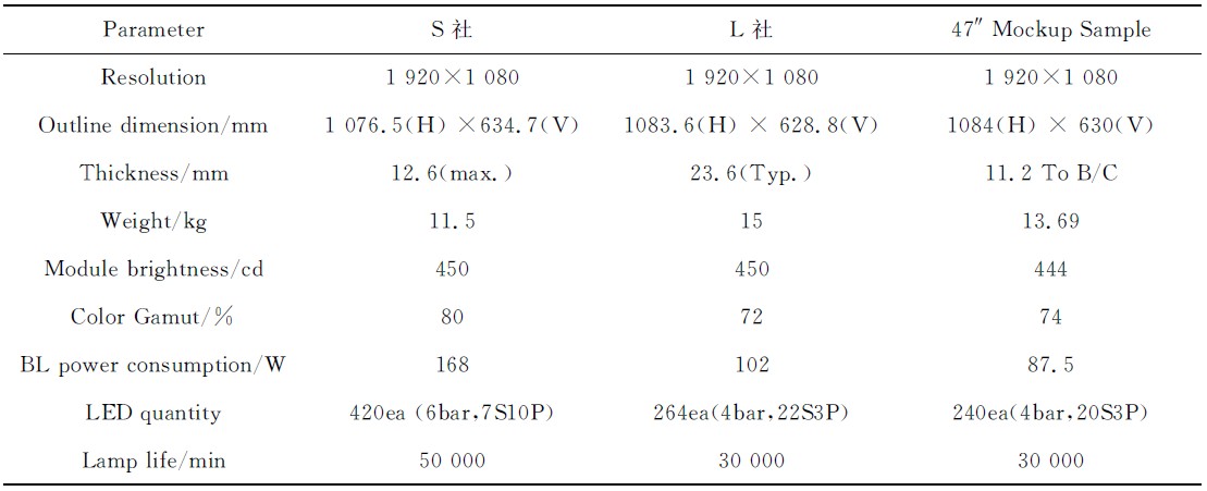 表2　样品测试结果