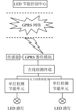 图1 总体结构图