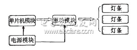 LED背光源电路