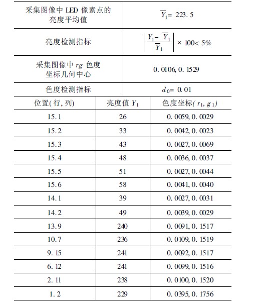 检测结果统计表（蓝色）