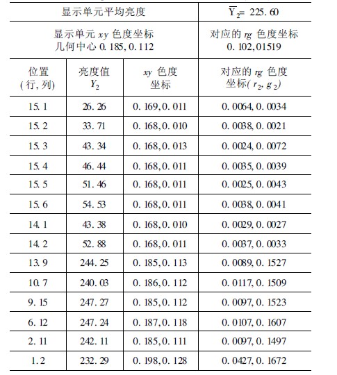 AvaSpec-2048微型光谱仪测试结果（蓝色）