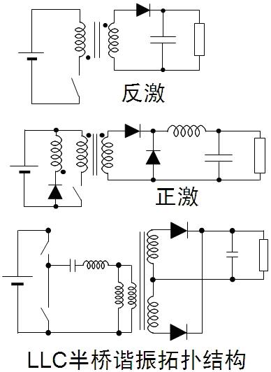 AC-DC LED驱动方式