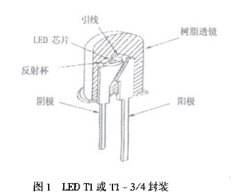 LED Tl或T1-3/4封装