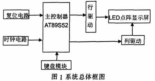 图1 系统总体框图