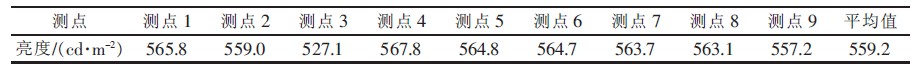 表1 LED 显示屏亮度