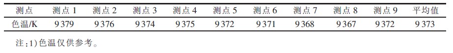 表4 LED 显示屏白场色温