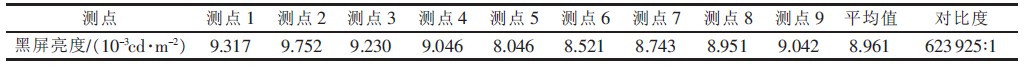 表2 LED 显示屏对比度