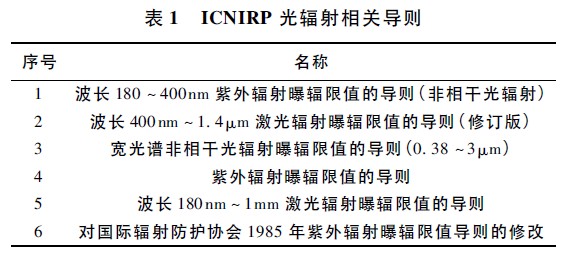 ICNIRP 光辐射相关导则