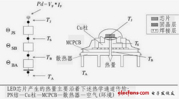 图1 热量传输通道示意图