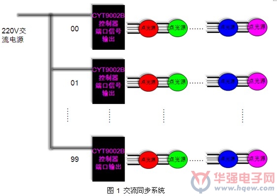 周转箱与交通灯控制系统由开关控制