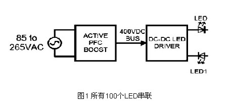 所有100个LED串联