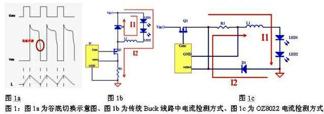 谷底切换示意图，传统Buck线路中电流检测方式以及OZ8022电流检测方式