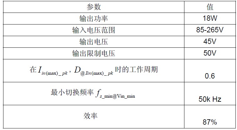 表一 系统参数