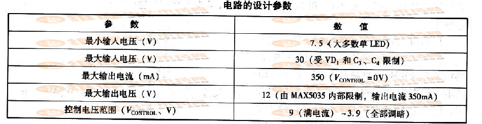 电路的设计参数表