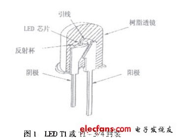 LED封装T1和T1—3/4