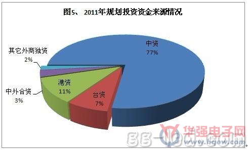 台湾gdp和大陆占比_解析 为何说 30 个月内中国或将收复台湾