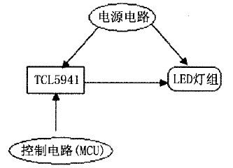 图3 驱动电路原理图