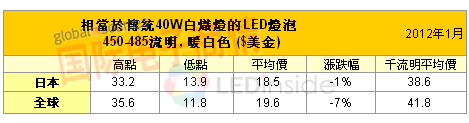 《国际电子商情》