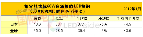 《国际电子商情》