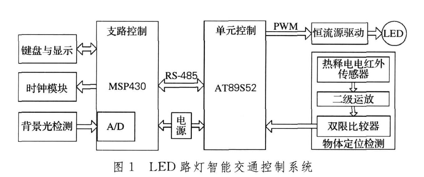 LED路灯智能交通控制系统