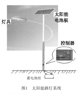 太阳能路灯系统