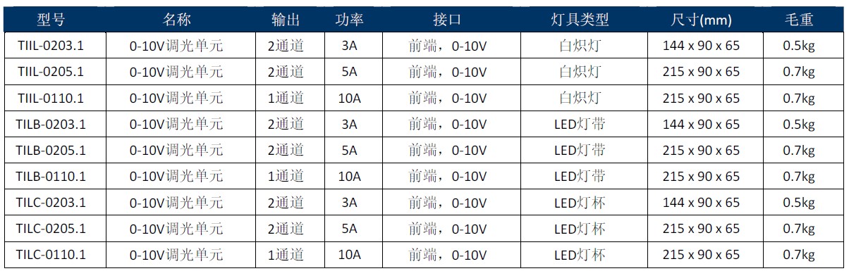 产品系列：