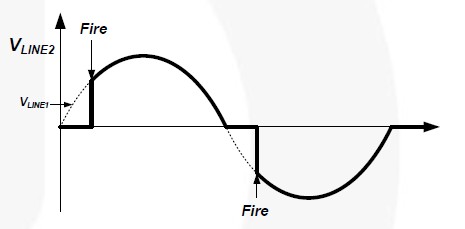 Figure 2. 擎住电流和维持电流足够时调光器工作