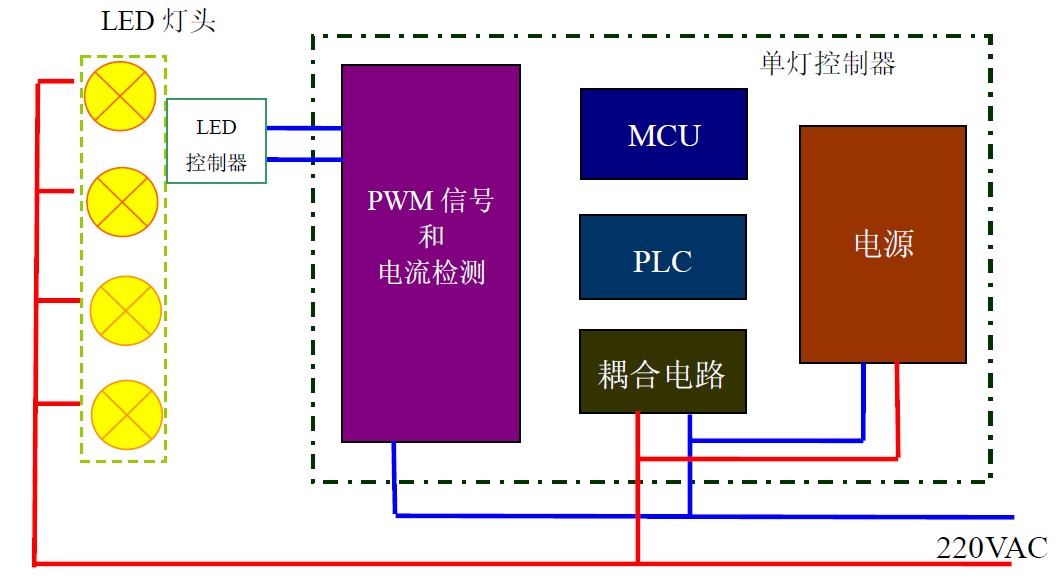 图 1 LT2206-P 型单灯控制器的框图