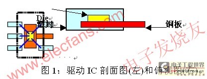 如何正确选择的LED照明驱动IC