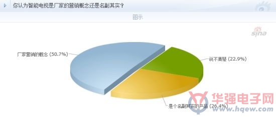 一半人口_厦门常住人口381万人,一半以上非 厦门郎