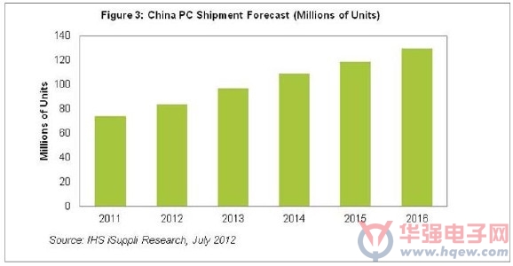 我国经济总量占世界总量比值_中国出口总量占世界比(3)