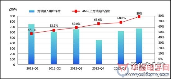 畅洽2020GDP_最新GDP 广州领跑,成都佛山增速最快,佛山市冲刺万亿