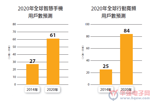 2020年全球饥饿人口数_全球饥饿人口图片(3)