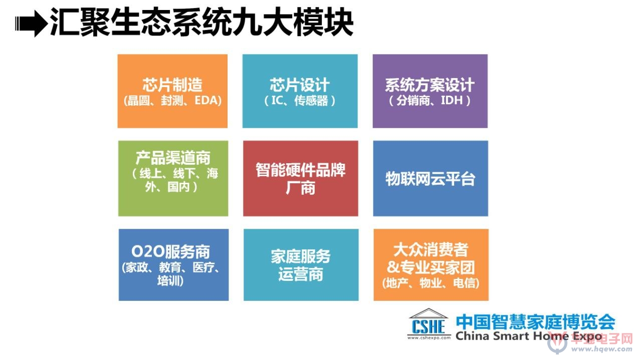 本次活动汇聚九大阵营的力量,为参展商和观众提供生态系统资源整合