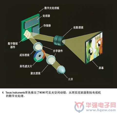 微机电系统(mems)技术的应用:微结构气敏传感器(论文