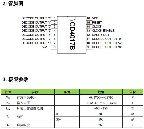 供应cd4017bd,cd4017bp,cd4017bm,cd4017be,hef4017bt十位译码输出的