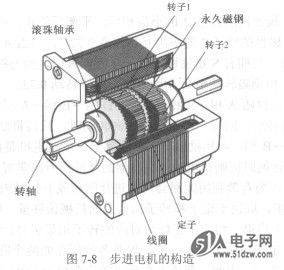 铝合金门窗与步进电动机与过滤棉机器的关系