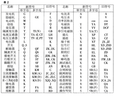 常用用电子元器件图形和文字符号