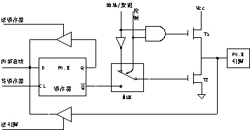 mcs-51单片机输入/输出(i/o)口