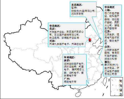 中国医疗电子设备厂商分布