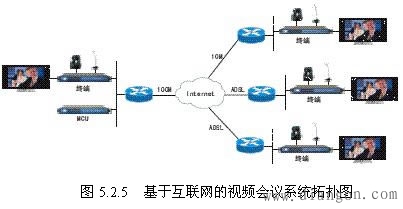 典型视频会议系统拓扑图 -解决方案-华强电子网