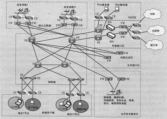 dcn网络(数据通信网)安全解决方案