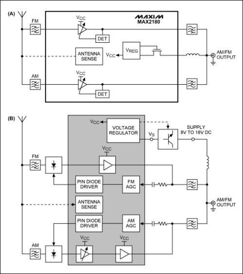 利用max2180 lna设计am/fm有源天线lna解决方案[图]