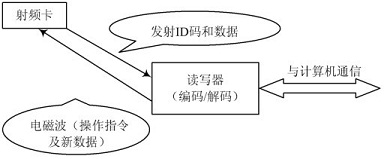 从RFID延伸的医院婴儿防盗系统设计方案_电子设计应用_电子设计产品方案--华强电子网