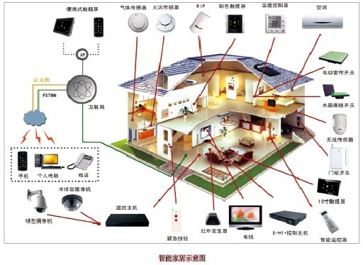 智能小区通信网络方案设计