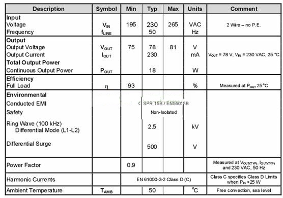 100W高可靠性LED球泡灯驱动电源设计