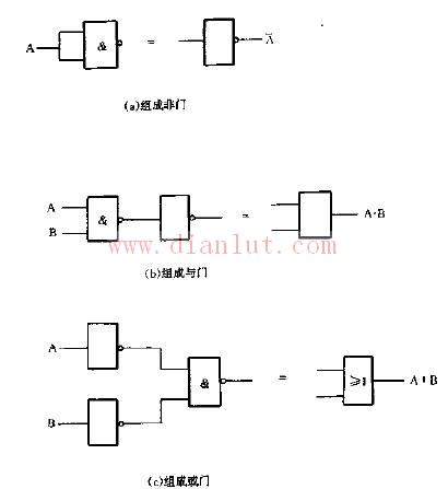利用与非门组成的一些门电路