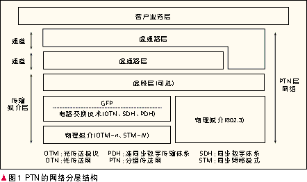 按保护原理分类的有什么_垃圾分类有什么好处(2)