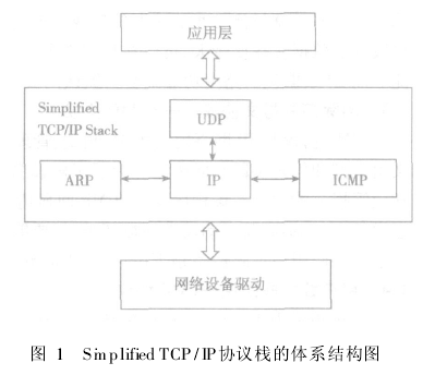 一种新的嵌入式TCP\/IP协议栈的研究与实现